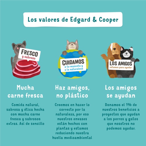 Edgard & Cooper, pienso natural para perros - Piensoymascotas Formato Saco  de 12 Kg